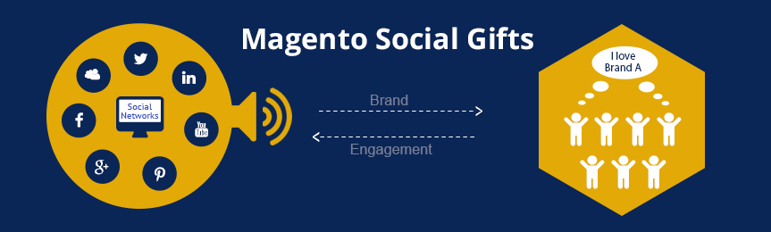 Social-Gifts