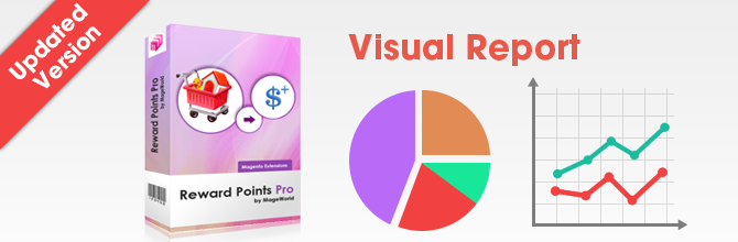 The Most Noticeable Extension Upgrade: Reward Points Pro V4.3.1