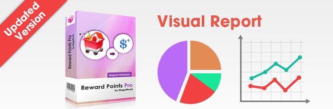 The Most Noticeable Extension Upgrade: Reward Points Pro V4.3.1 