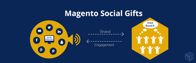 Promote Your Brand On Social Networks With Magento Social Gifts