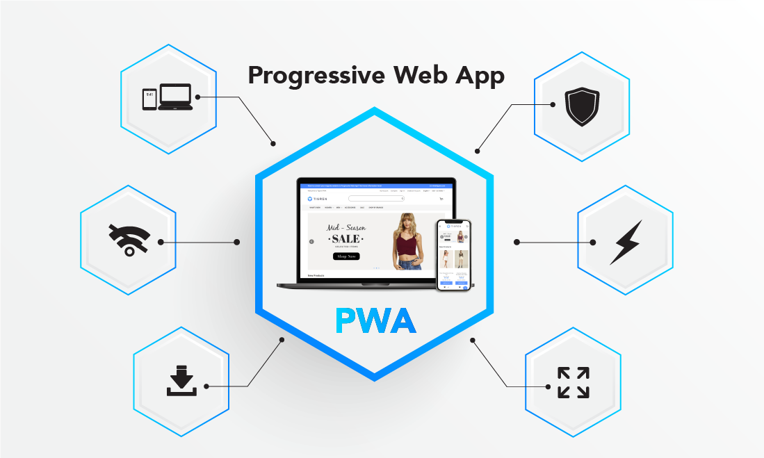 Benefit of PWA