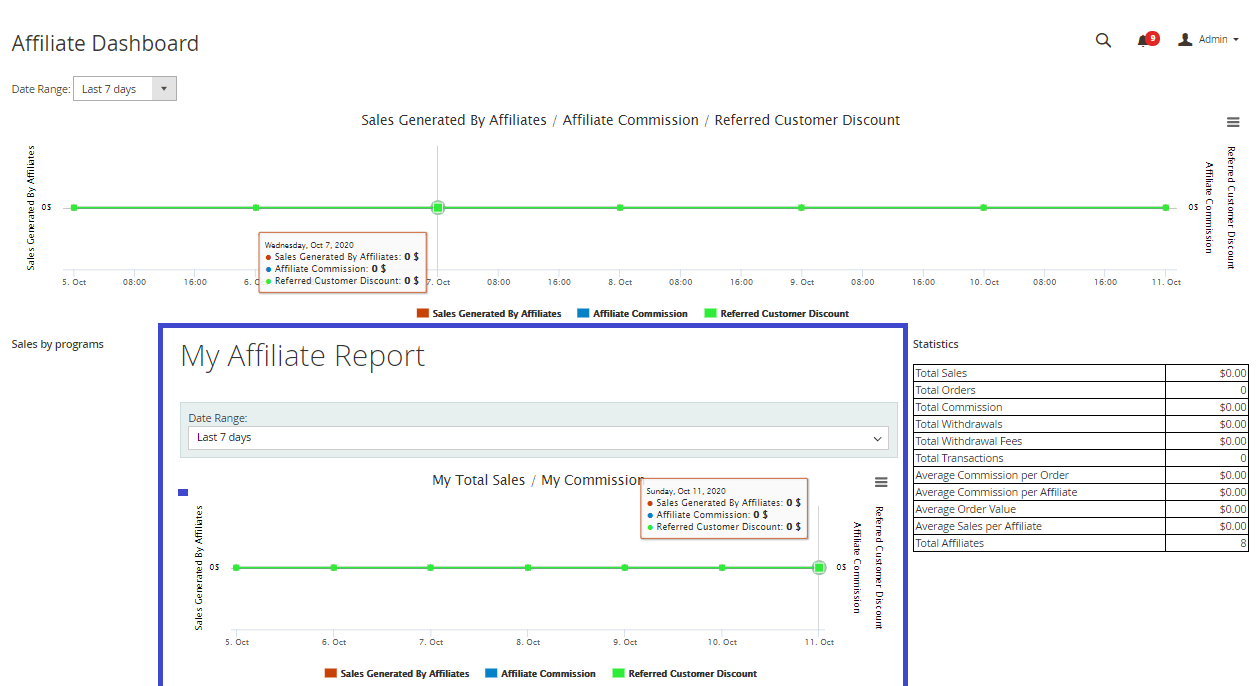 Affiliates can keep track of their transaction by reports Affiliates can keep track of their transaction by reports