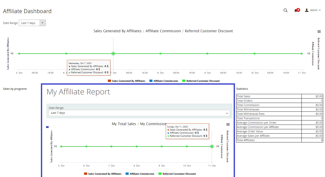 Affiliates can keep track of their transaction by reports