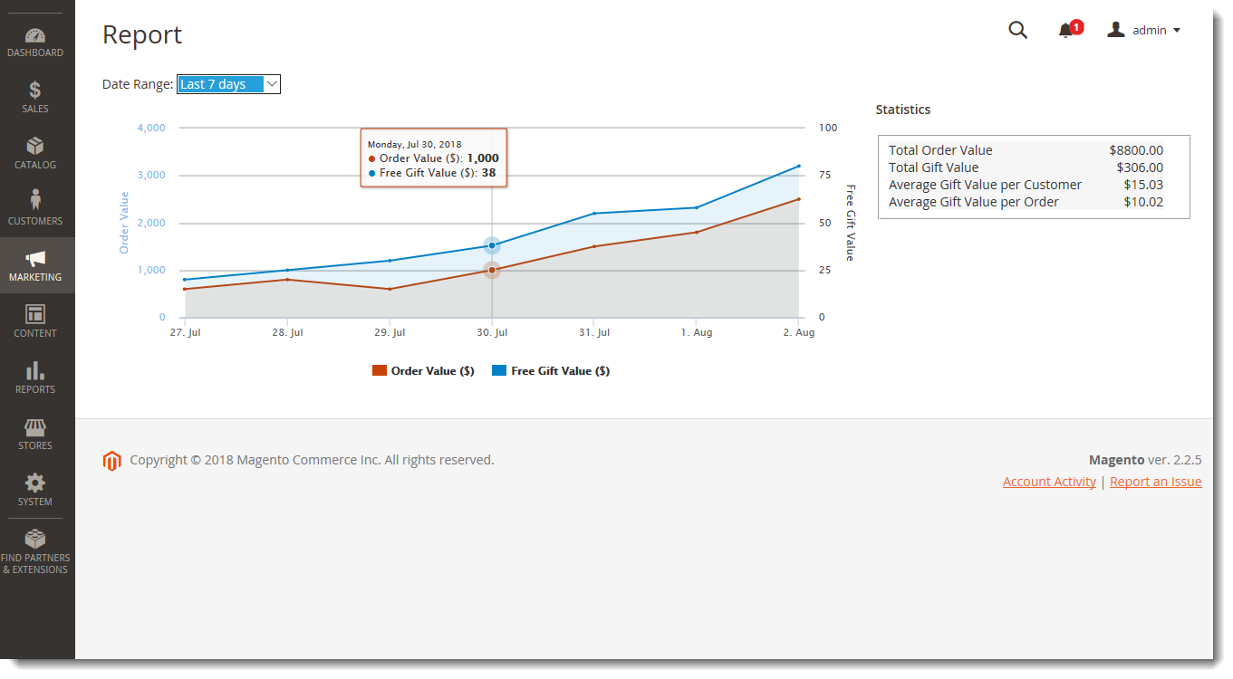 Easily keep track of the balance for Magento 2 Free Gift